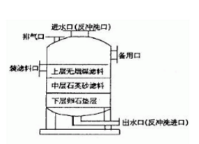 米兰app下载安卓版
的结构，看来看看